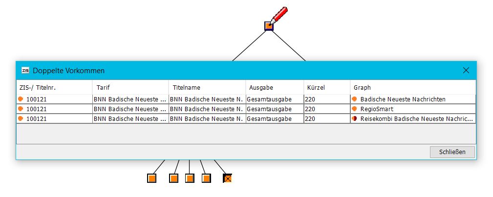 graph_doppeltevorkommen