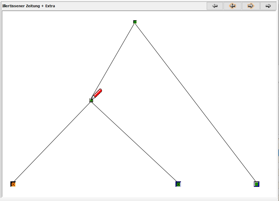 tzab-kombis_graph