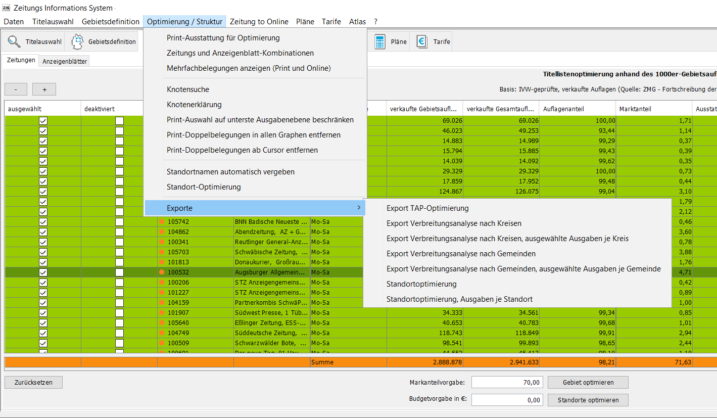 export_verbreitungsanalyse